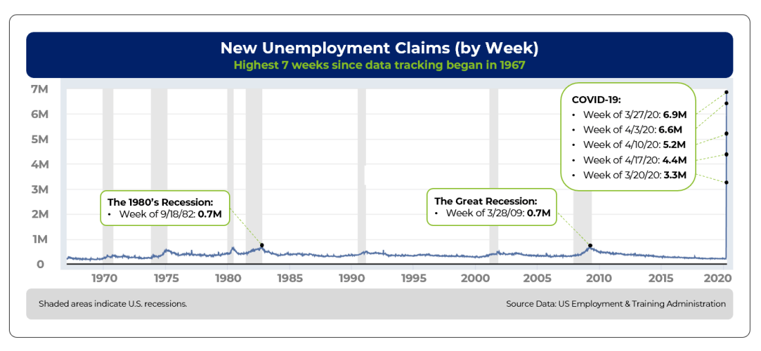 Unemployment Claims Graph